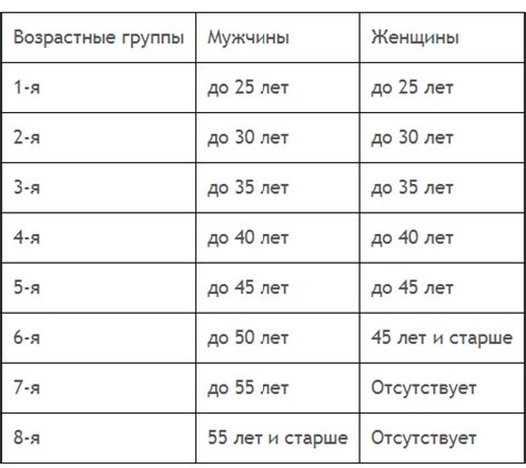 Различия в понимании счастья по возрастным группам