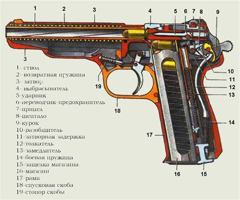 Различные типы оружия и их особенности в чинке