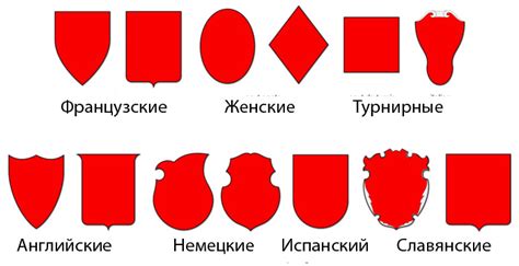 Различные типы щитов и их преимущества