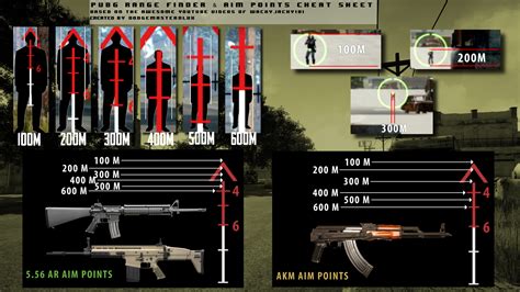 Расшифровка статистики оружия