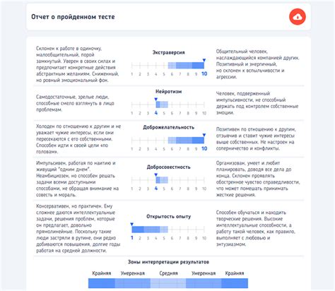 Результаты теста и описание героев