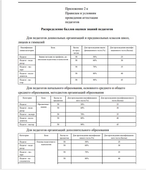 Следование правилам и условиям фракции