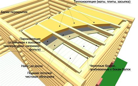 Советы по использованию черепной надстройки в правильной комбинации