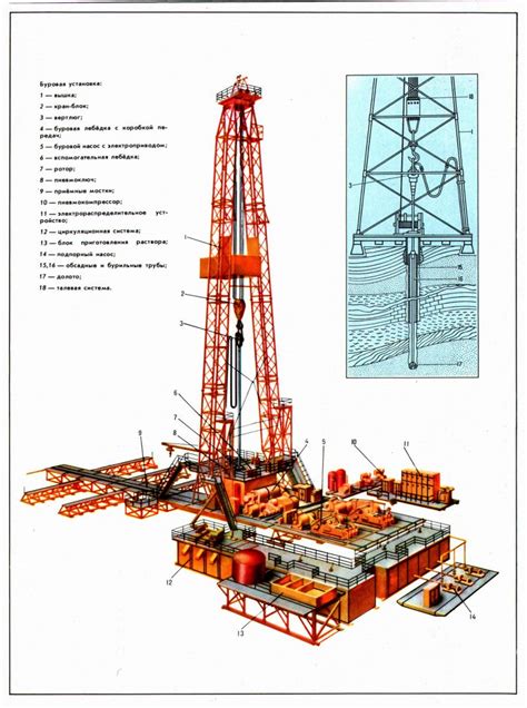 Создание необходимых инструментов и станций