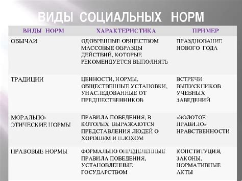 Социальные нормы и ограничения того времени