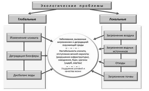 Способы решения проблемы на консолях