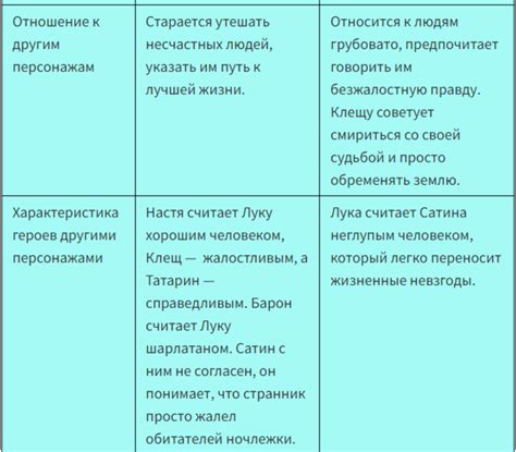 Сравнение гордости и смирения у разных героев в пьесе "На дне"