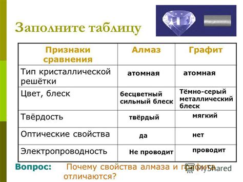 Сравнение физических свойств обсидиана и алмаза