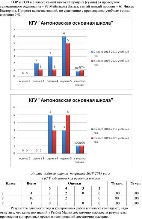 Сравнительный анализ смекалки и знаний