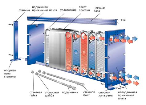 Схема 2: Воронка с использованием теплообменника