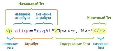 Теги для управления выполнением команд