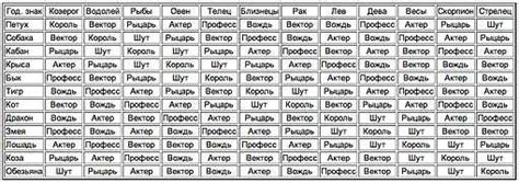 Узнайте своё истинное славянское имя