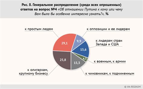 Узнать об отношении фракций