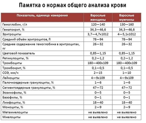 Установка крови на максимум