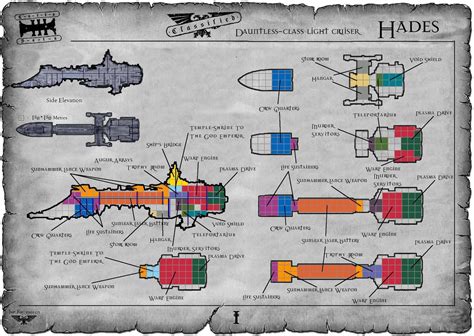 Характеристики крупнейшего корабля в Warhammer 40000