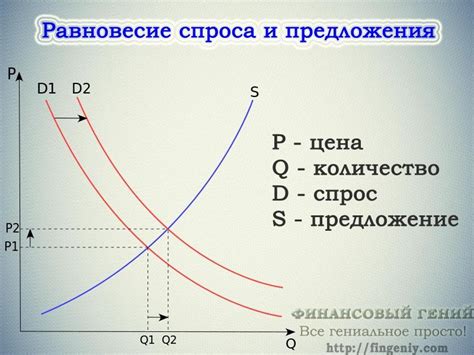 Цена на рынке и спрос среди игроков