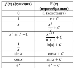 Что еще важно знать об этой функции?