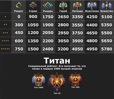 Что такое ММР в Dota 2