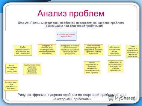 Шаг 1: Анализ причины бана