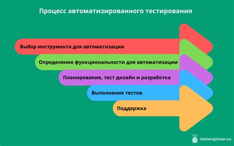 Шаг 1. Выбор инструмента