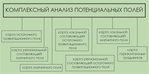 Шаг 2: Анализ потенциальных союзников