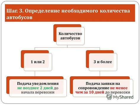 Шаг 3: Определение необходимого разрешения