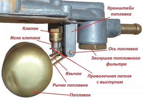 Шаг 4: Проверка настроек