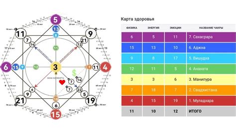  Включите отображение здоровья в виде цифр 