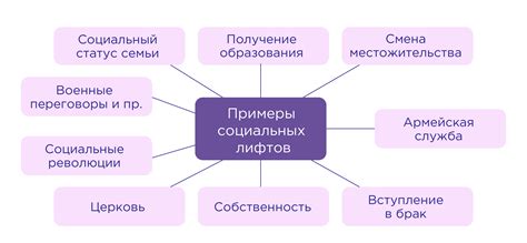  Значение и актуальность темы социальной неравенства в современном мире 