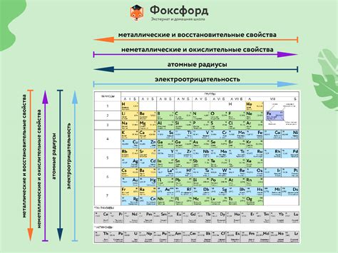  Как настроить свойства элементов в MCreator 