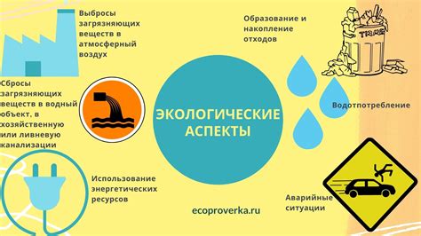  Коды для изменения окружающей среды 