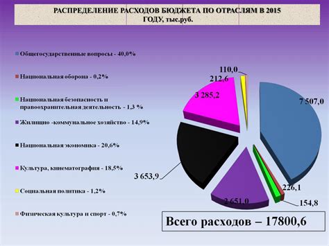  Контролируем свой бюджет 