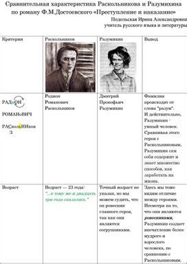  Развитие отношений Раскольникова и Разумихина в ходе романа 