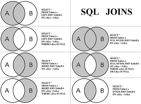 JOIN: эффективный способ объединения данных из разных таблиц в SQL
